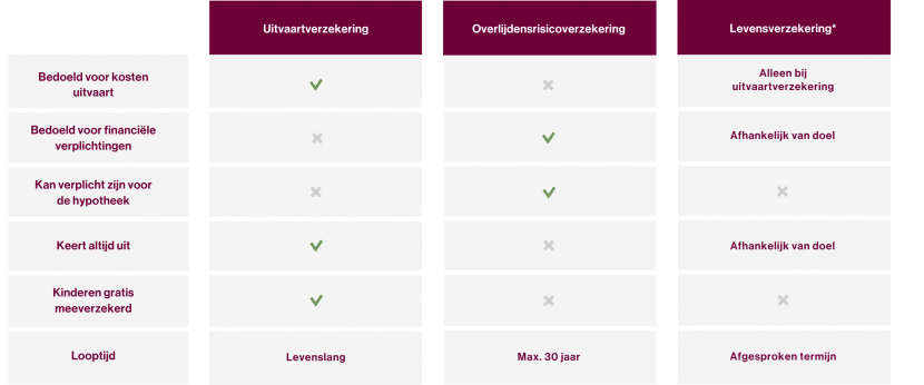 Levens_overlijdensrisico_uitvaartverzekeringen_2023_groot (1)
